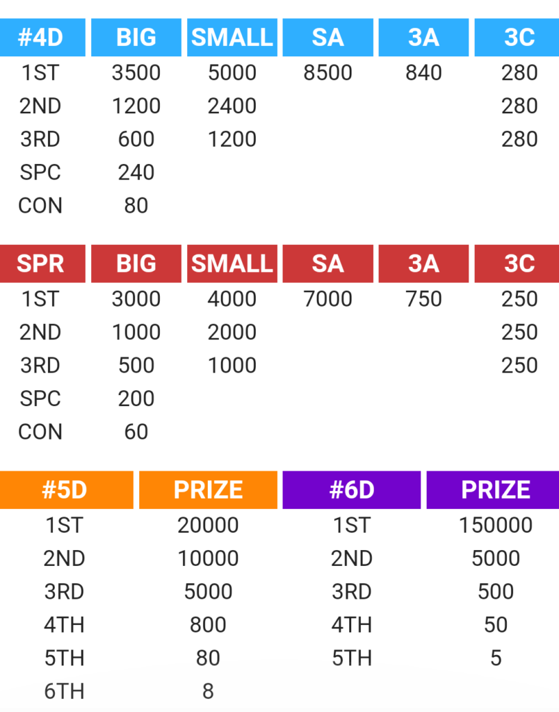 ekor payout table 4d online betting lottery