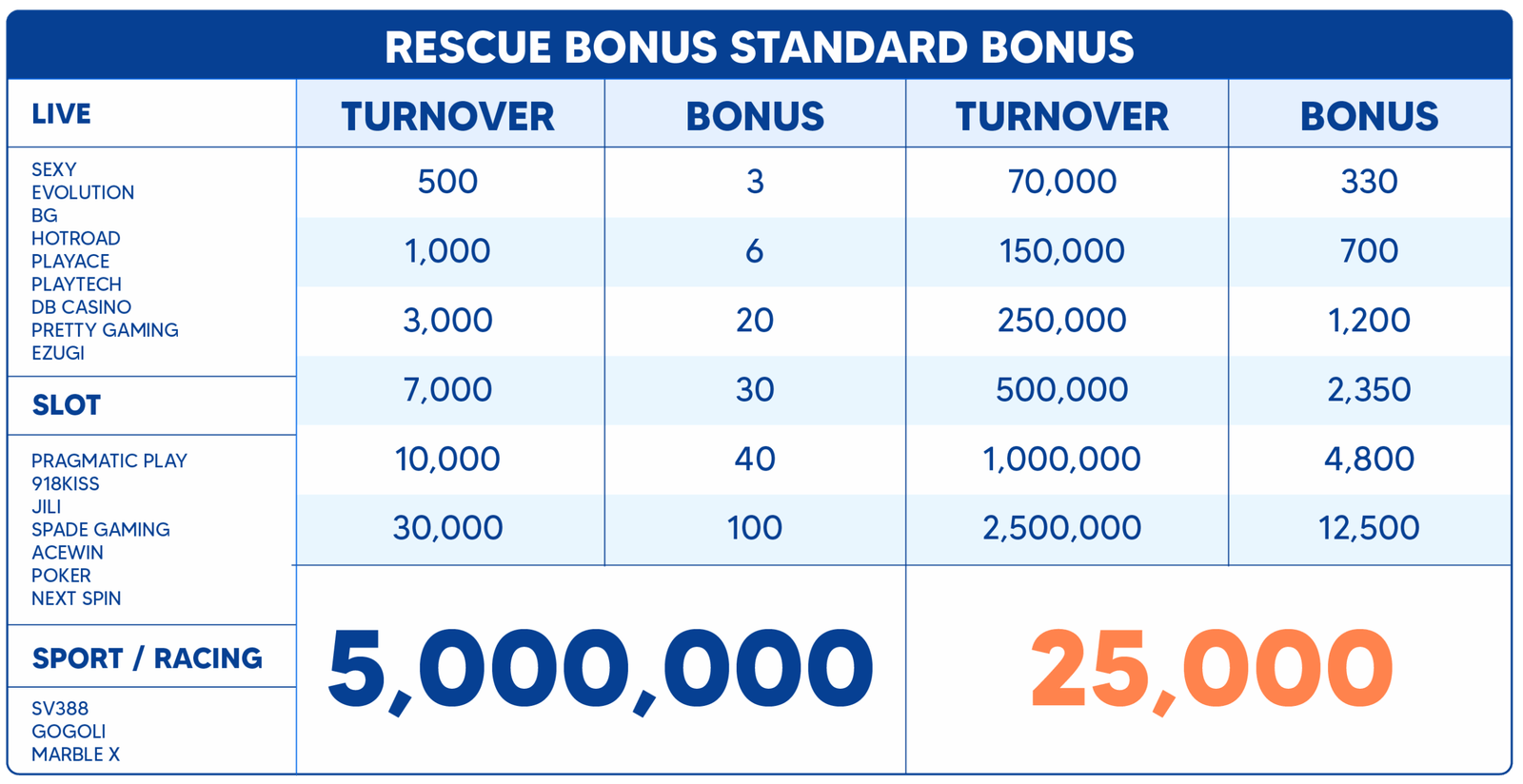 Rescue bonus 02